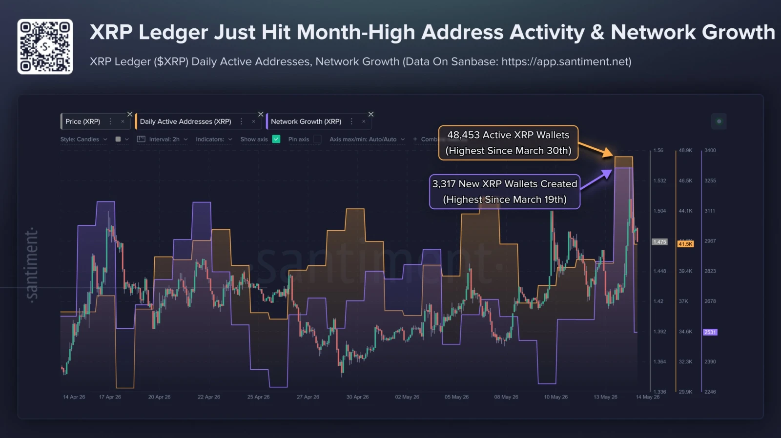 XRP price analysis