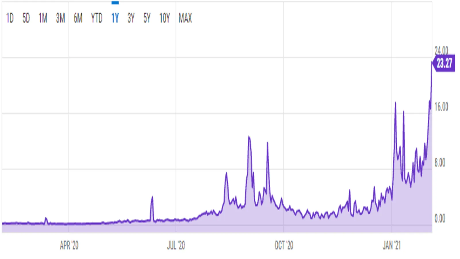Ethereum