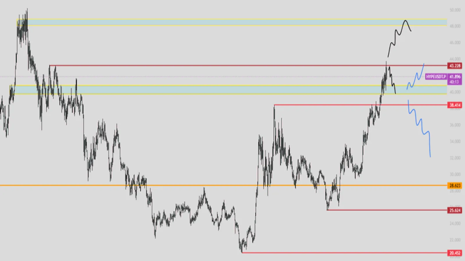 HYPE price prediction