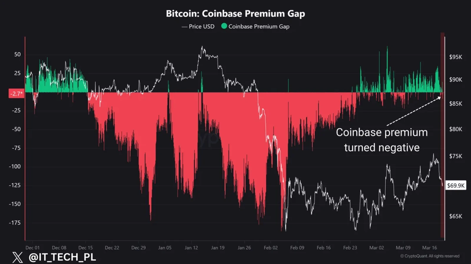 Bitcoin price analysis