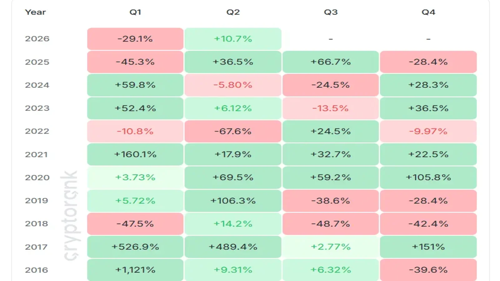 Ethereum Q2 Shows 30%–60% Upside