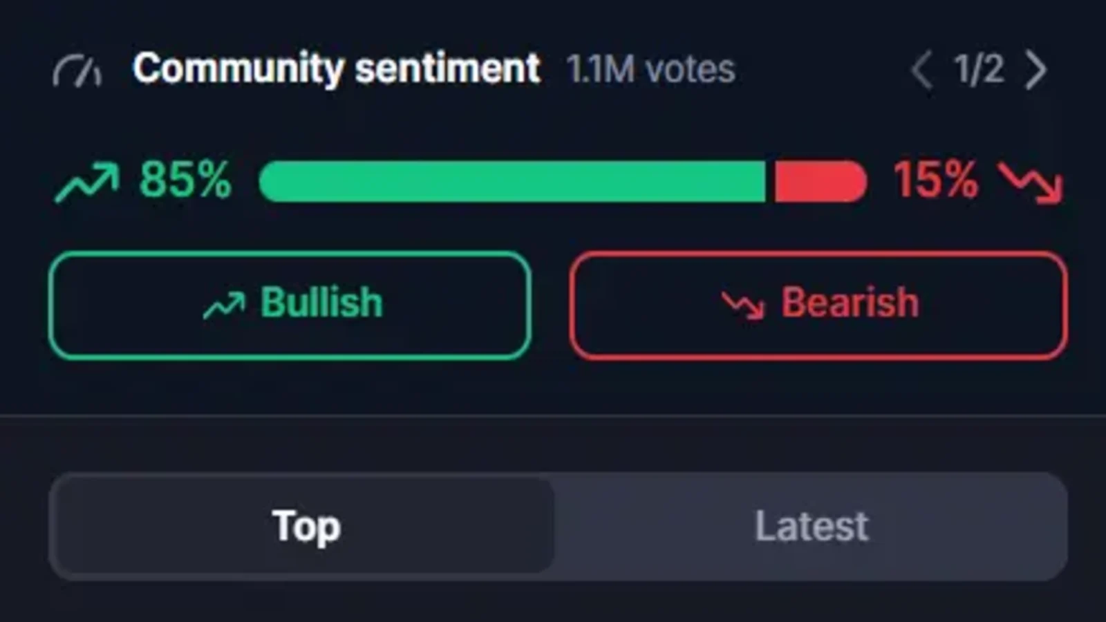 SHIB 85% Bullish Bias Supports Stability