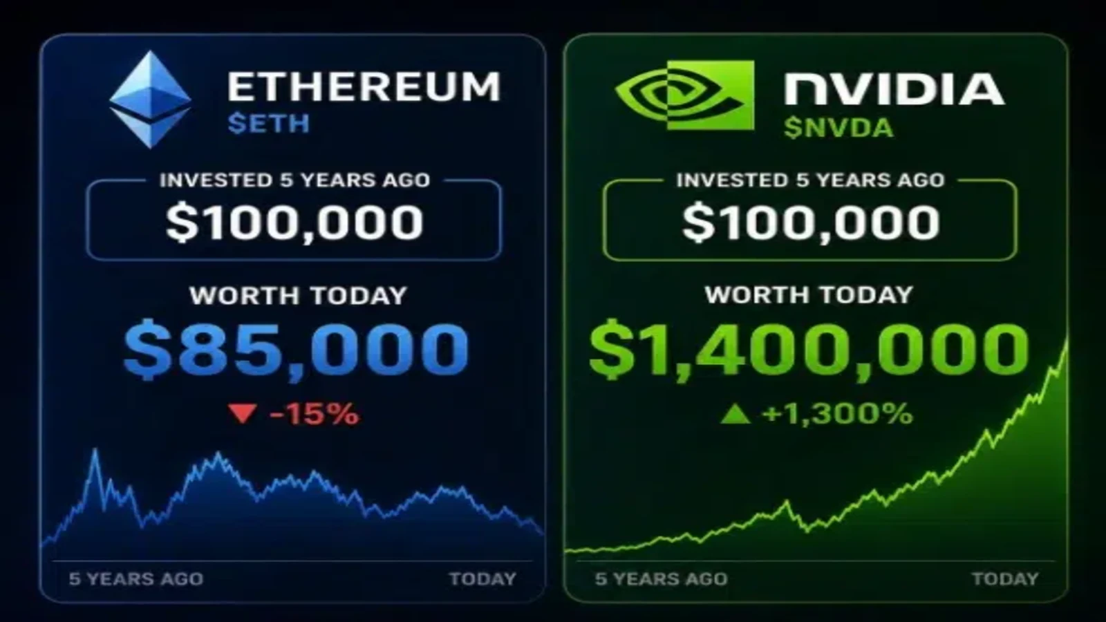 Ethereum vs. Nvidia