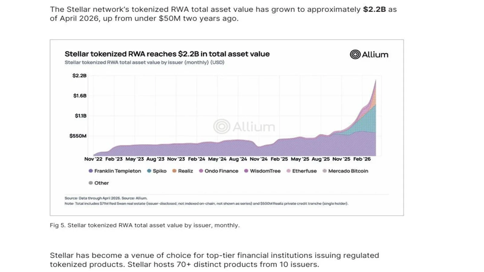 Stellar tokenized assets
