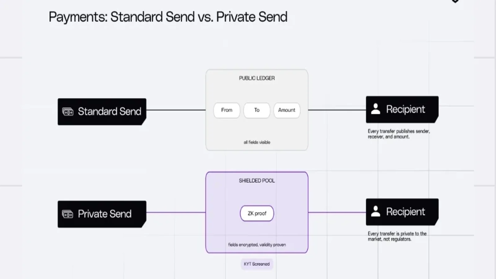 Polygon details on the new payment system. 