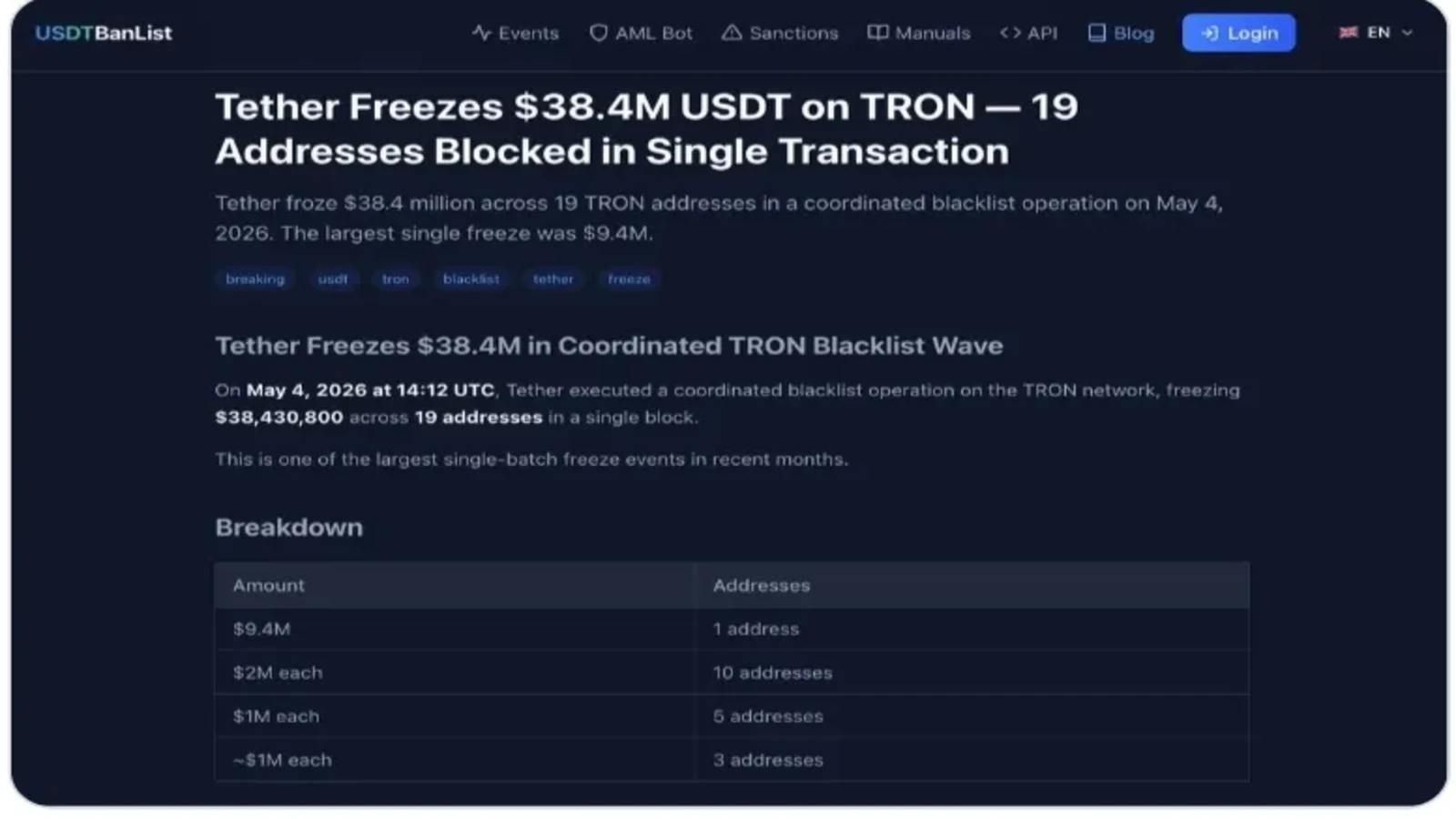 How Tether helped to freeze the funds from the crypto ponzi scheme 

Source: ZachXBT 