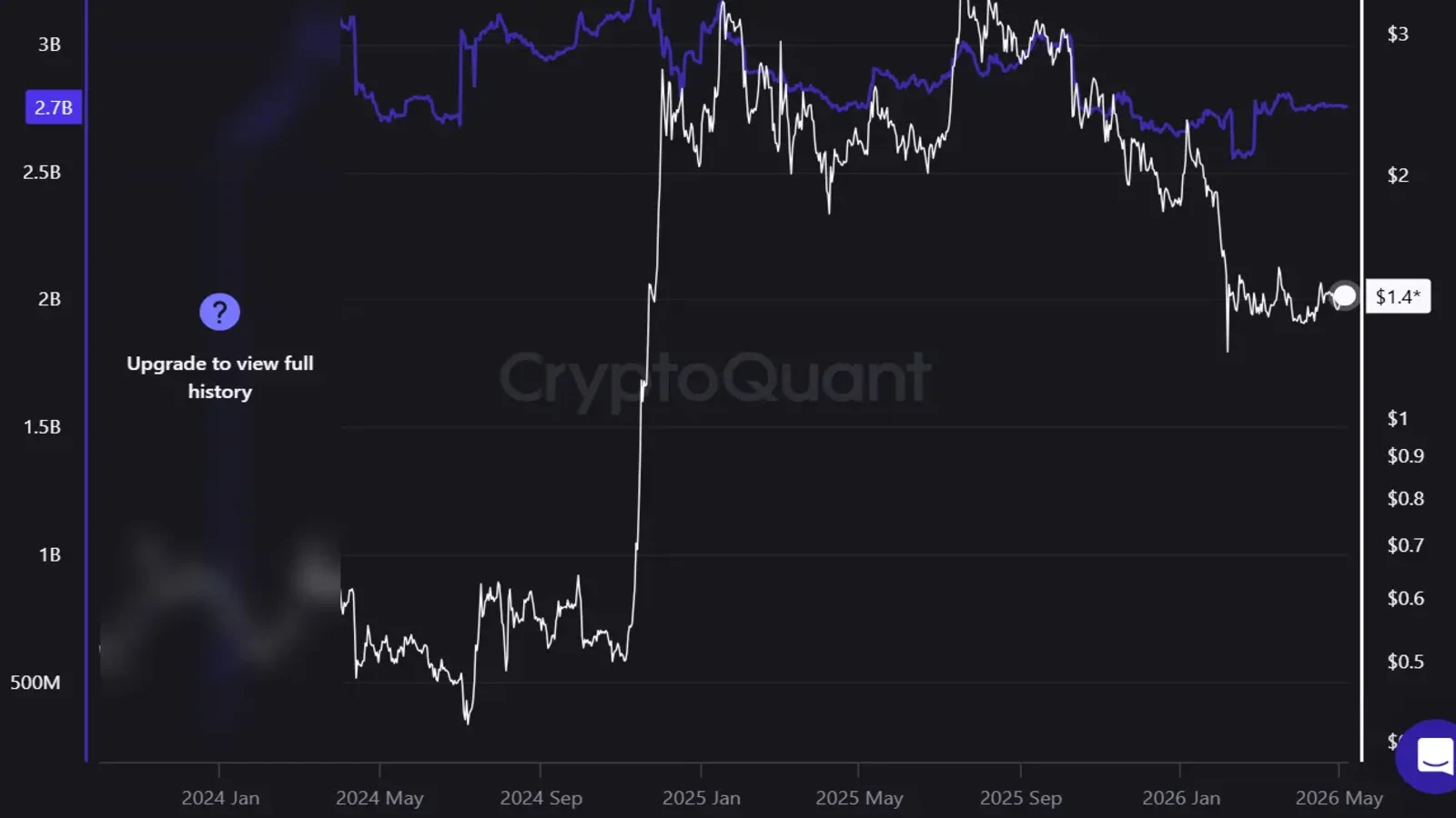 XRP price analysis
