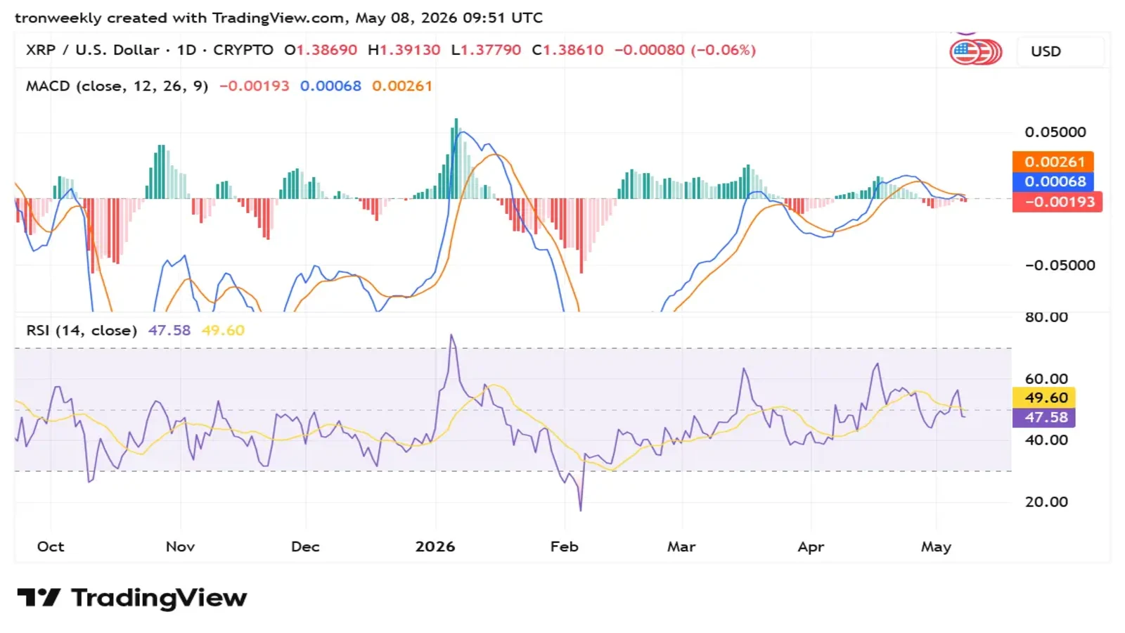 XRP traingview chart