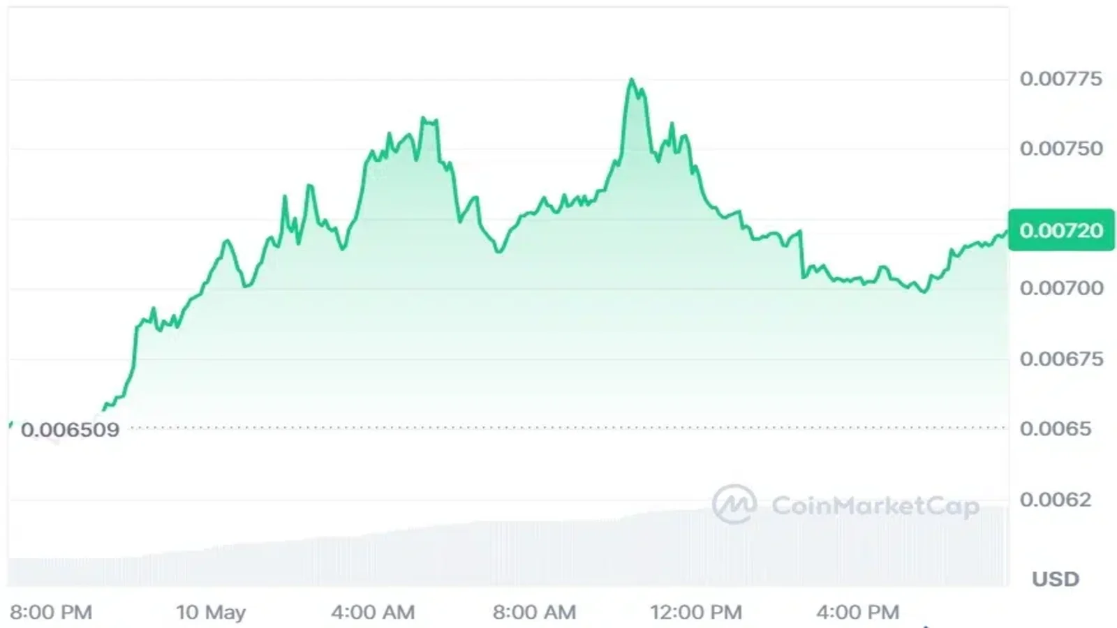 JASMY current price