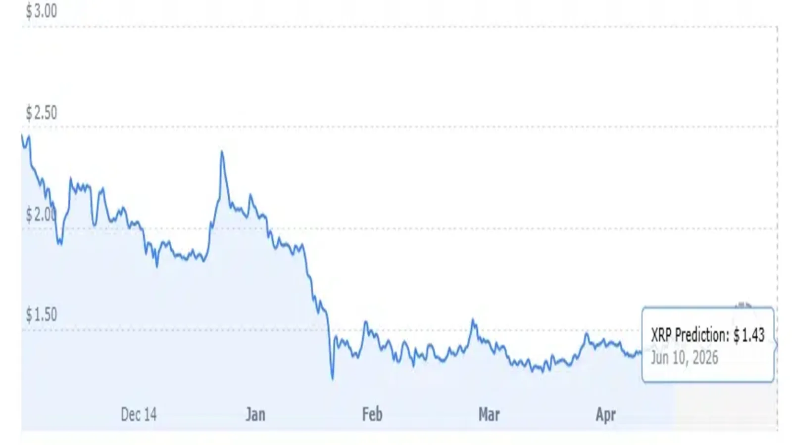 XRP price analysis