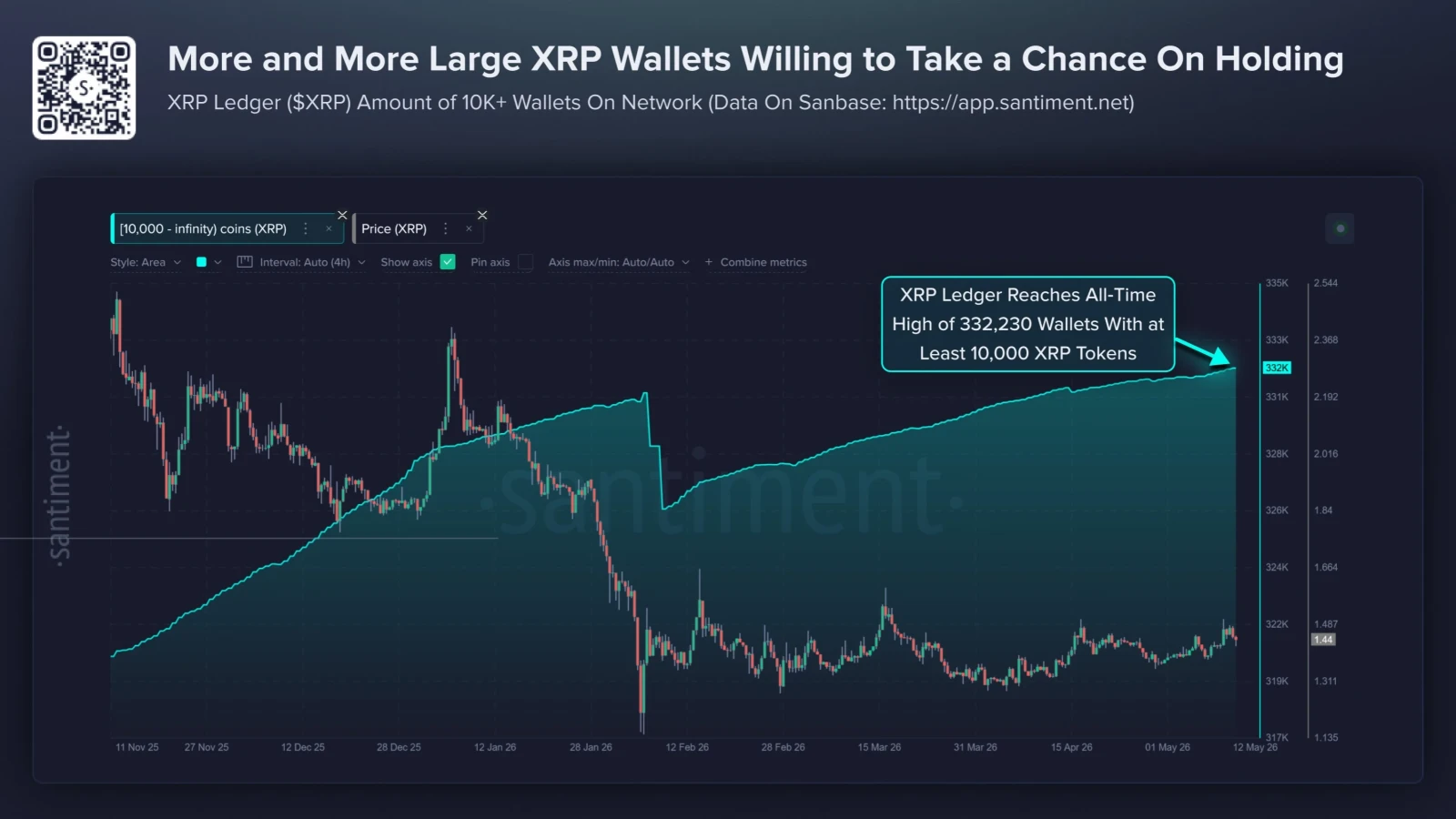 XRP Ledger wallets