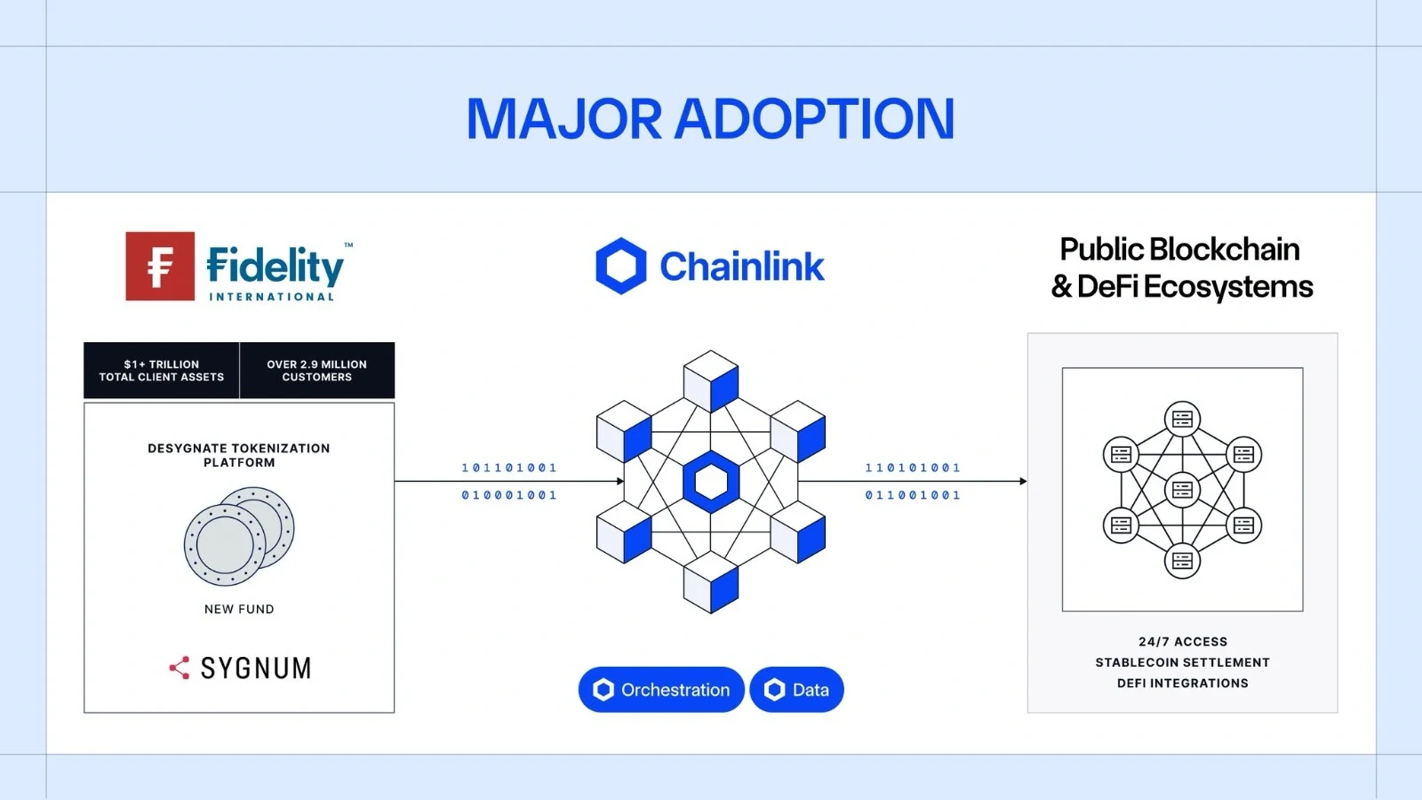 Chainlink Powers Fidelity’s First Tokenized Investment Fund