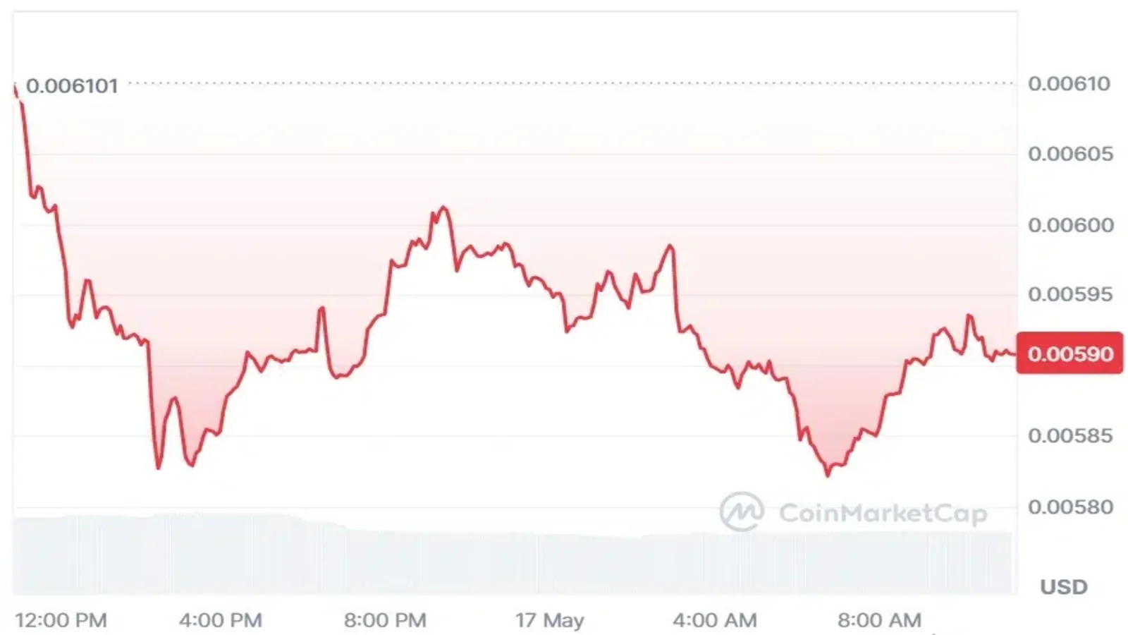 JASMY current price