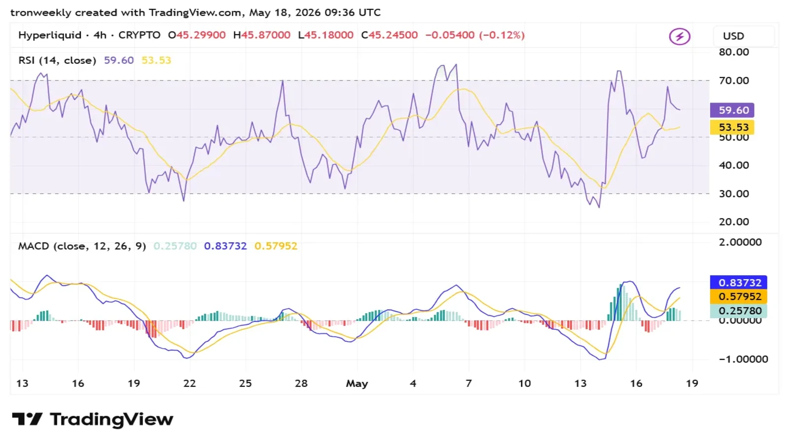 HYPE tradingvie chart