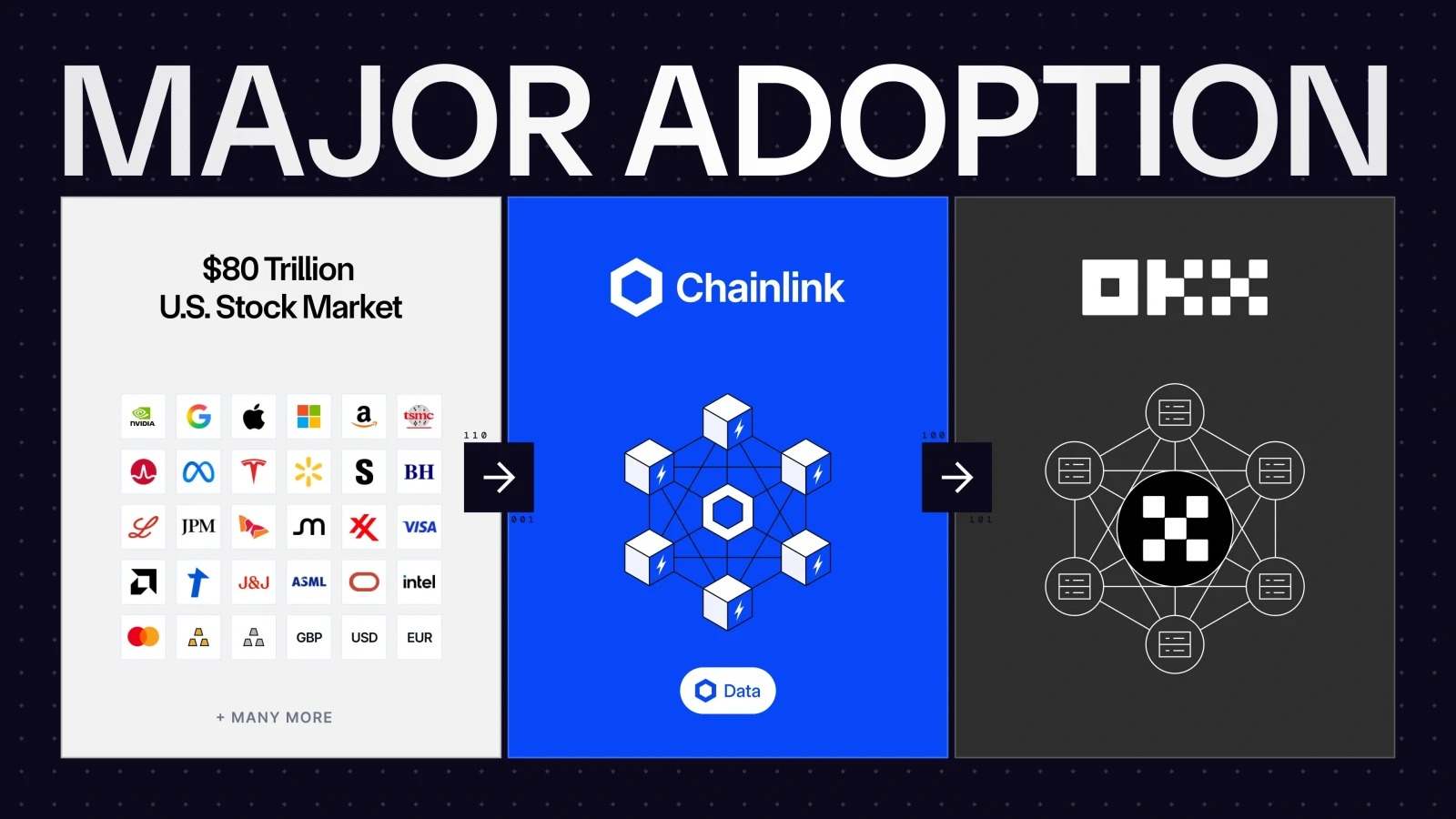 Chainlink Powers OKX Expansion Into Tokenized RWAs
