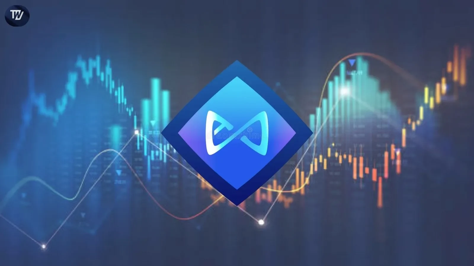 AXS Price