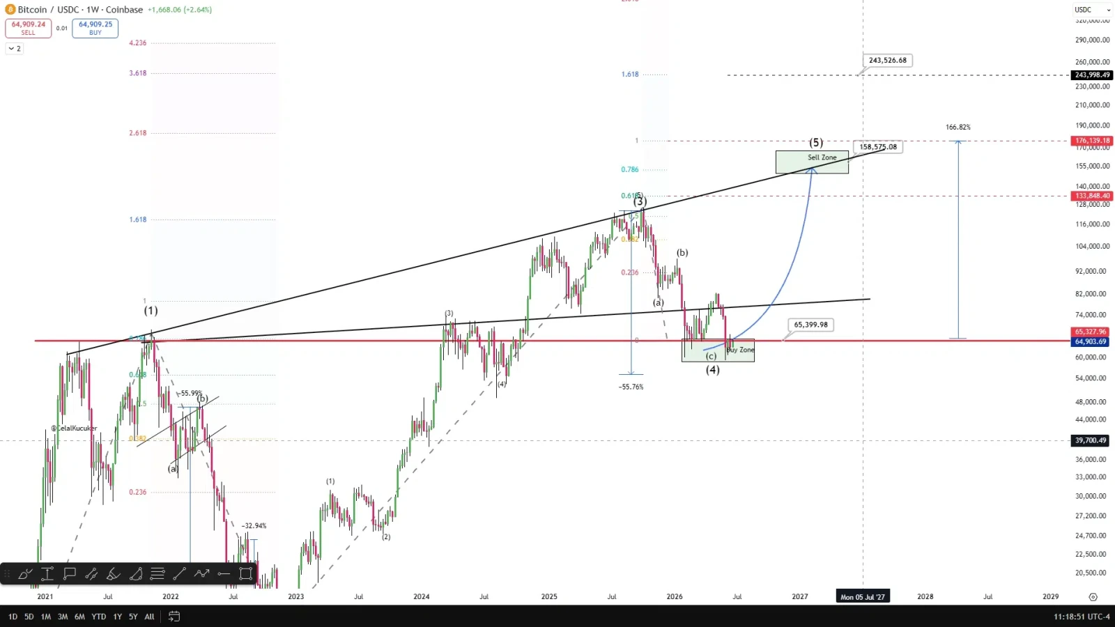 Bitcoin price prediction