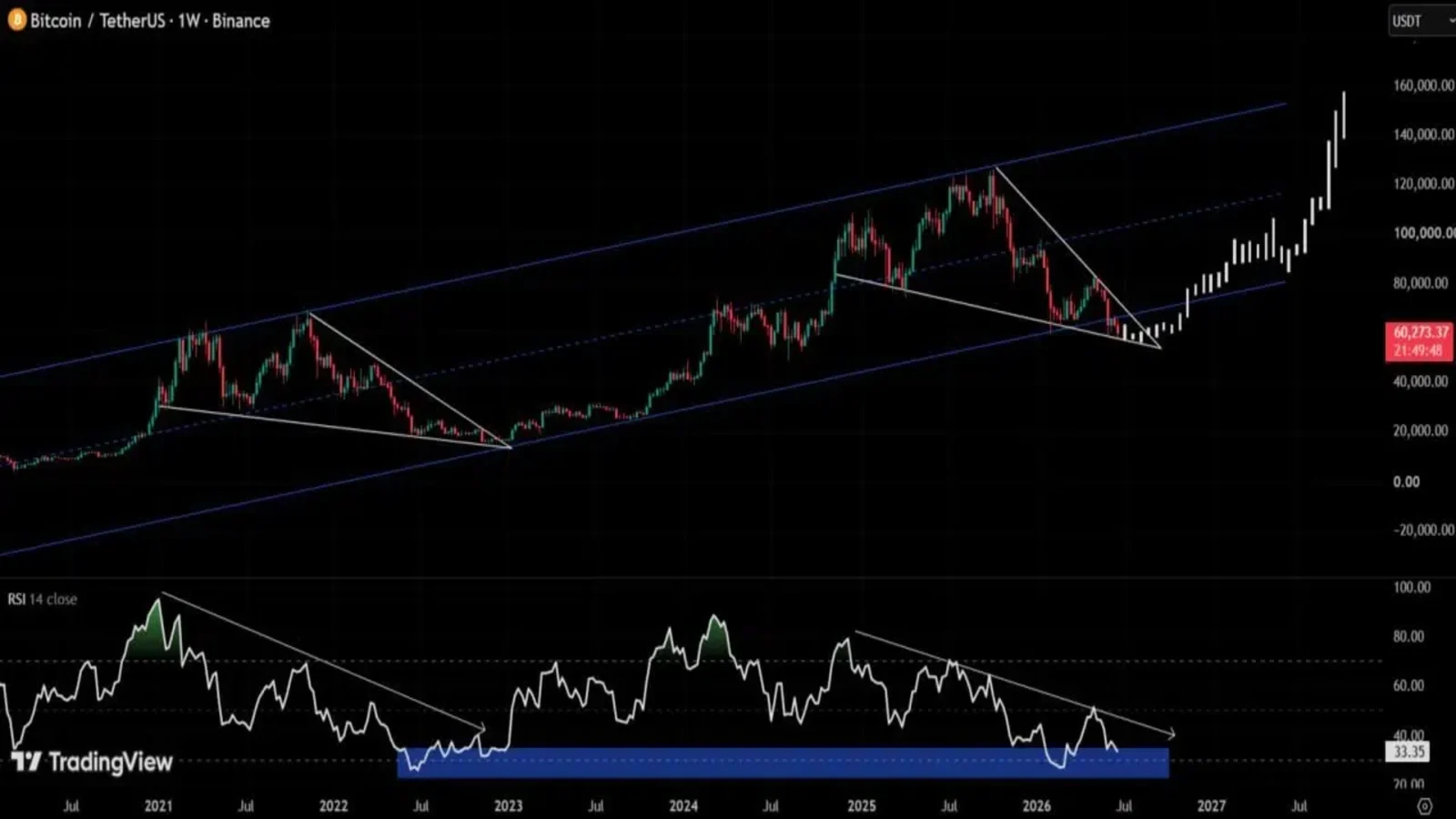 Bitcoin price prediction