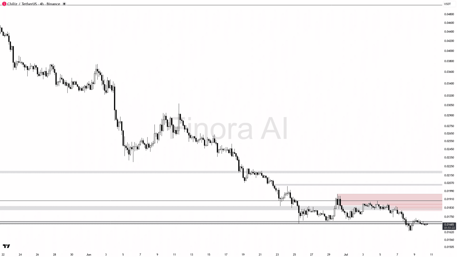 CHZ price prediction