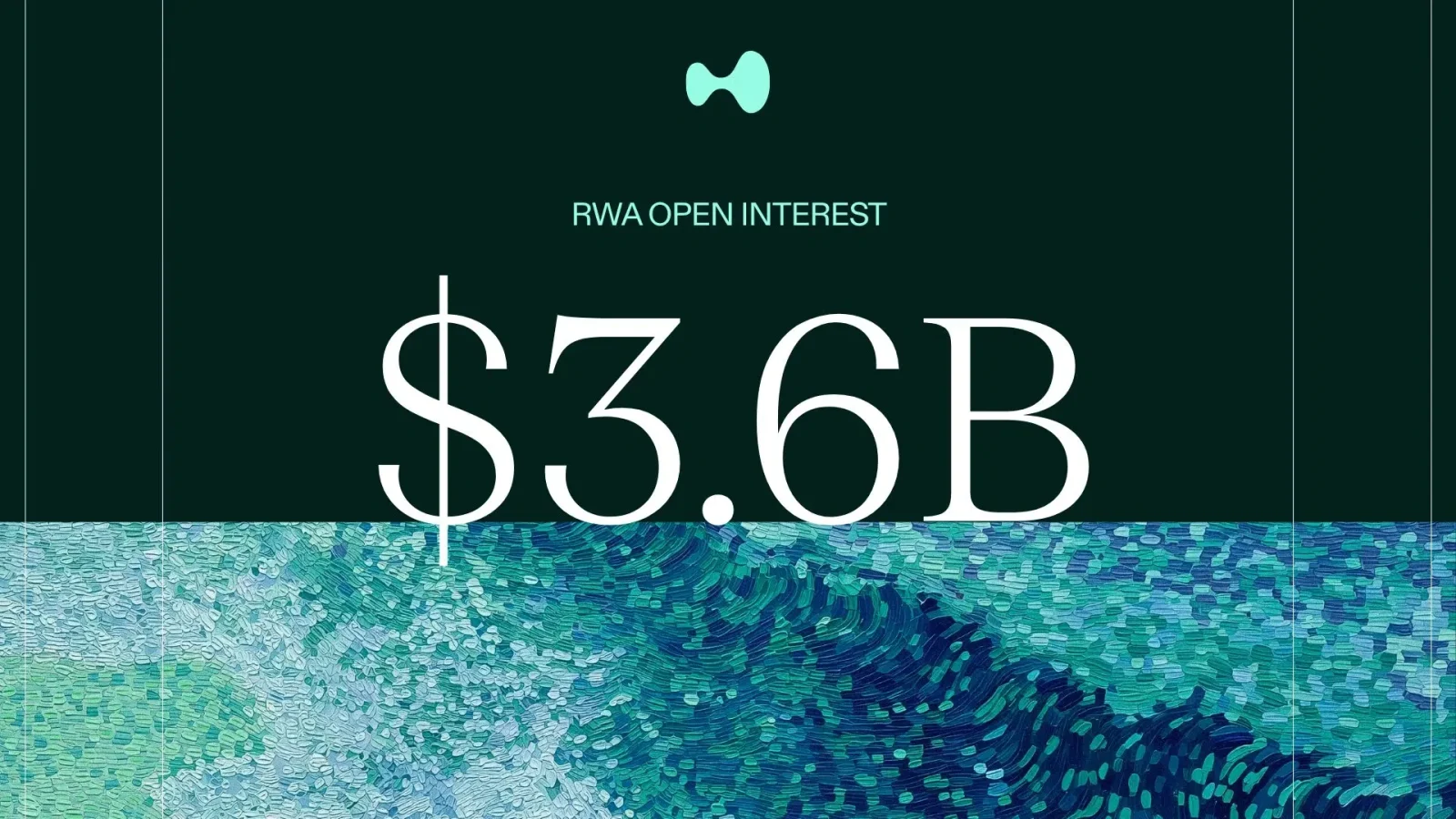 Hyperliquid's RWA open interest growth