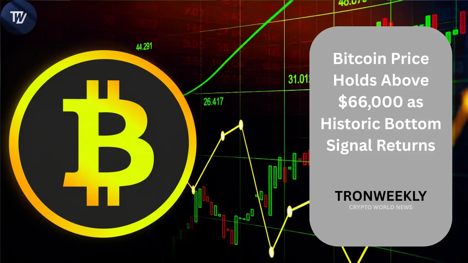 Bitcoin price