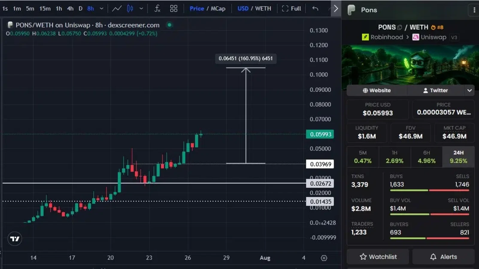 PONS price prediction