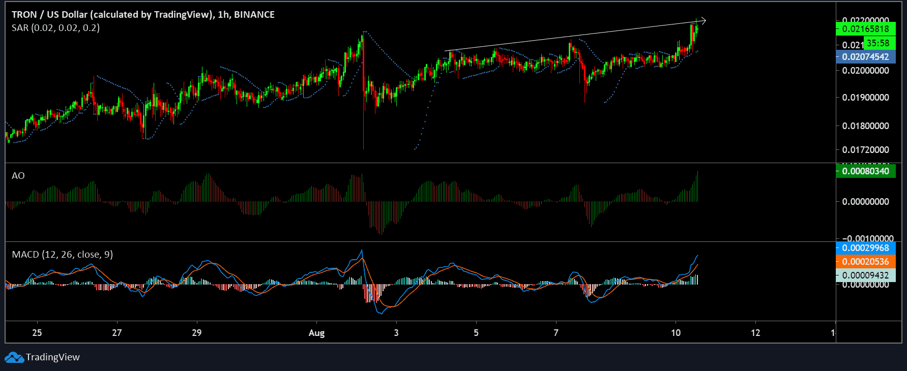 trx analysis