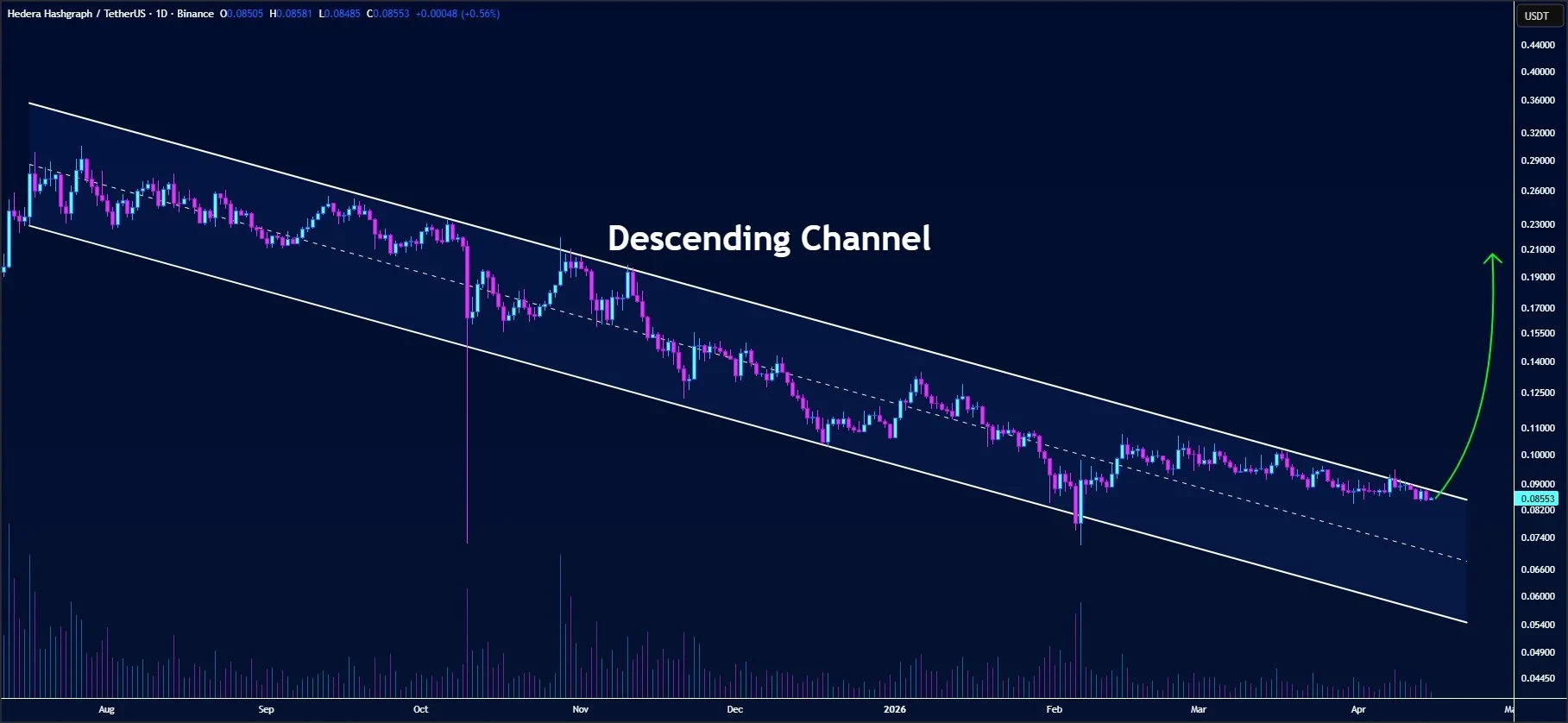 HBAR price prediction chart