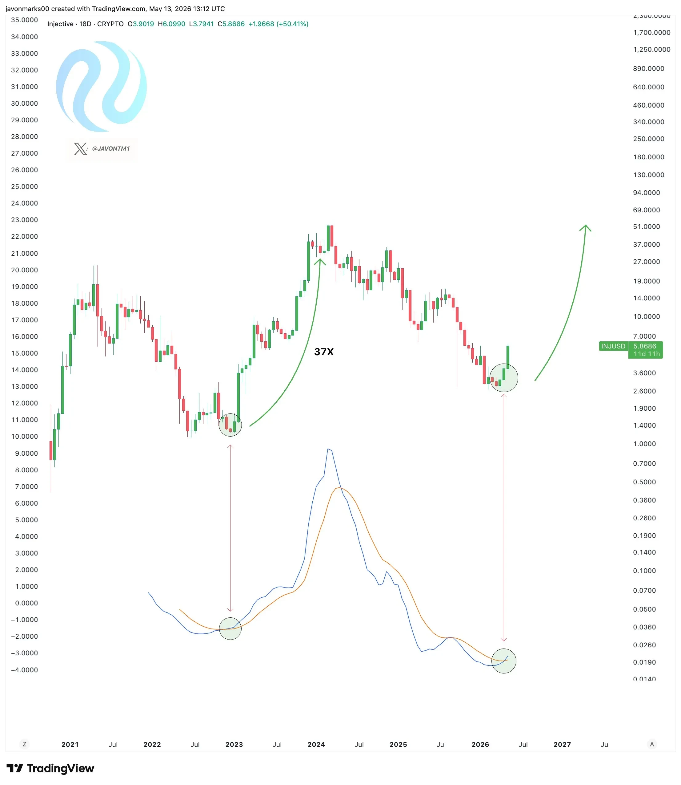 INJ price prediction