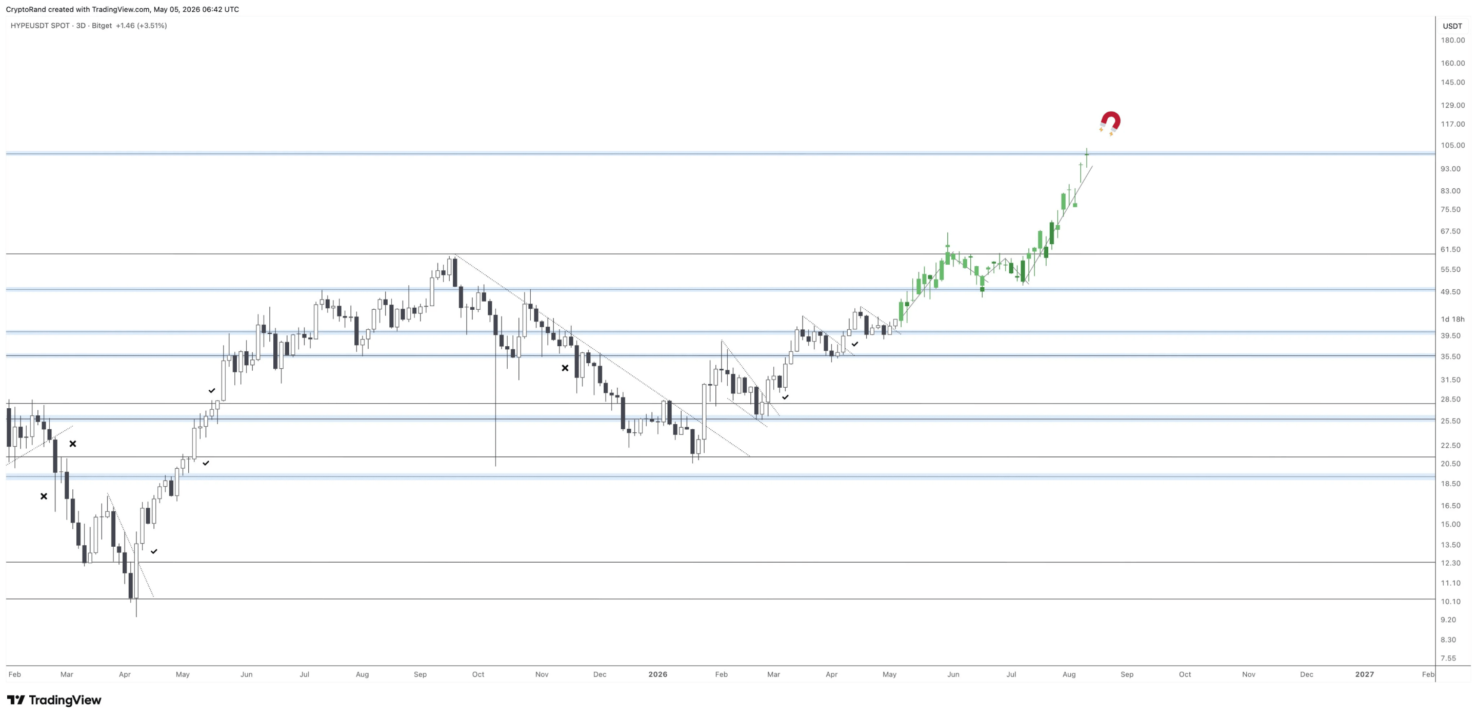HYPE price preiction chart