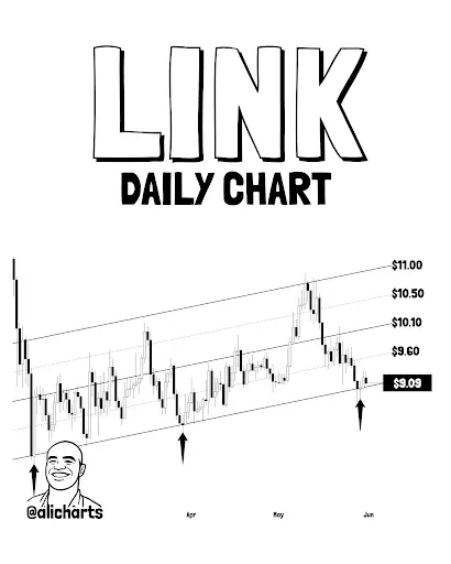 Chainlink Price Eyes $11 After Testing Major Support
