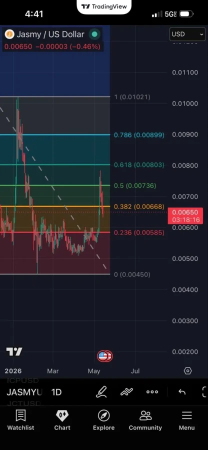 JASMY price prediction