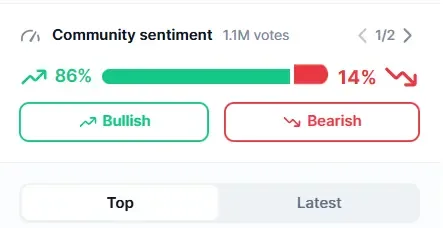 SHIB community sentiments