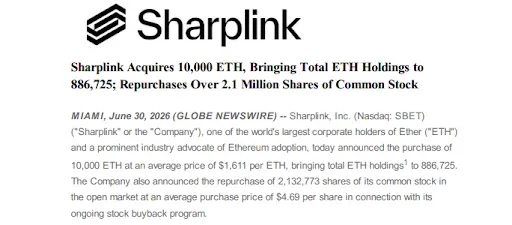 Sharplink expanded its Ethereum treasury