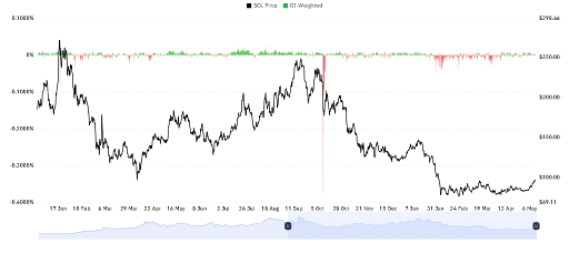 Solana price analysis
