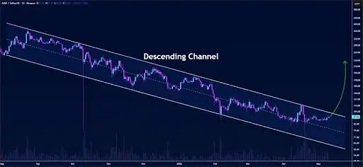 AAVE Price Structure Signals Possible Breakout