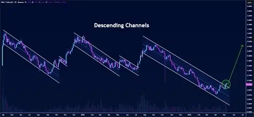 Ethena price analysis