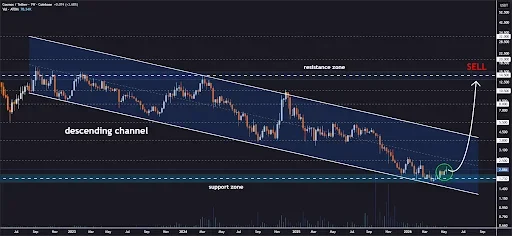ATOM price prediction