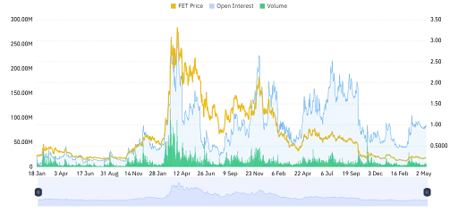 FET Derivative Data Point to Mixed Momentum