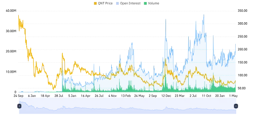 Derivative Data Points to a Cautious Outlook