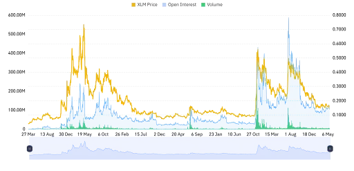 Increasing Trading Volume Points to Bullish Reversal