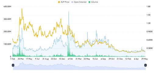Rising Trading Volume Support Bullish Reversal Ahead