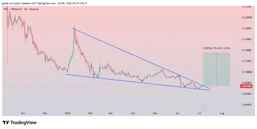 POL Price Faces Critical Technical Test