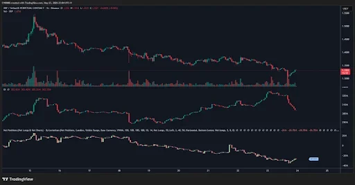XRP Price prediction