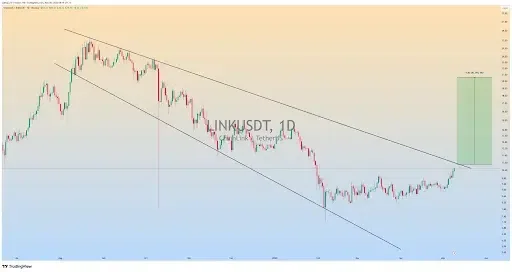 Chainlink Price Setup Hints at a 150% Breakout Ahead
