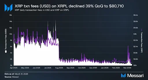 XRPL Network Structure, Fees, and Supply Impact on XRP Price