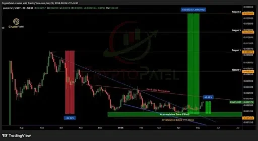 PUMP price chart