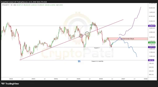 Ethereum Near Key Resistance as Breakout Looms