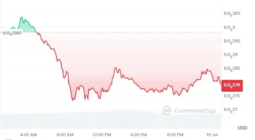 BONK Price Chart