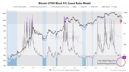 Bitcoin Bottoming Pattern Sparks Recovery Hopes